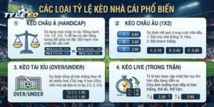 kèo châu Âu tỷ lệ 1.70 là gì