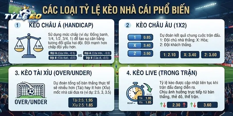 kèo châu Âu tỷ lệ 1.70 là gì