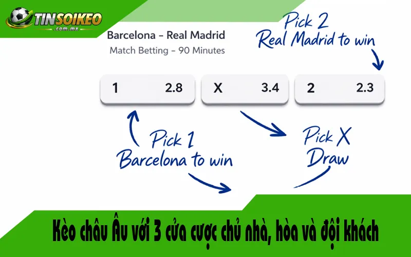 kèo cược 1X2 là gì - Image 2