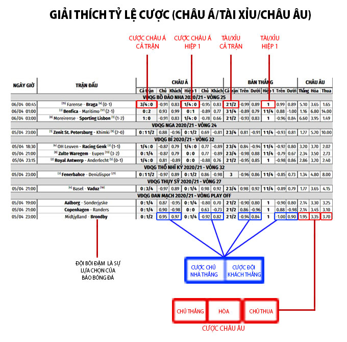 tỷ lệ cược chủ nhà thắng là gì - Image 2
